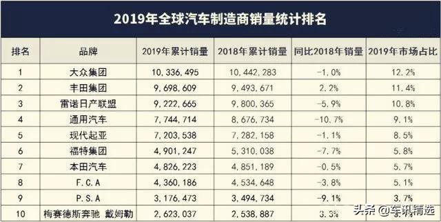 吉利与沃尔沃合并，强强联手，或跻身全球十大车企