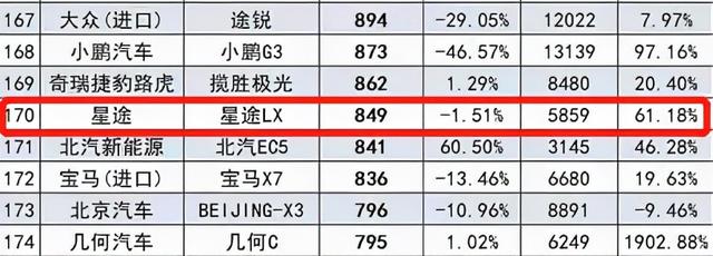 8月自主豪华品牌销量盘点 领克汽车跌破万辆 星途汽车超2千辆