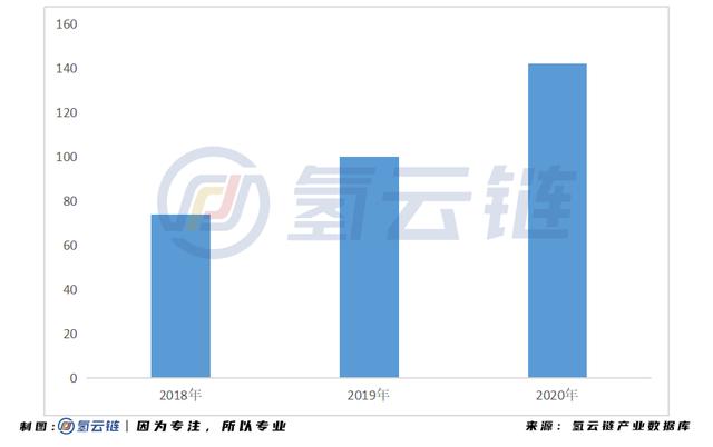 超6000辆订单保驾护航，氢燃料重卡“春天”已至