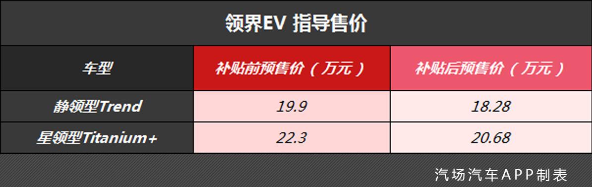 18.28万起，福特品牌在华第一款纯电动SUV预售，竞争力如何？