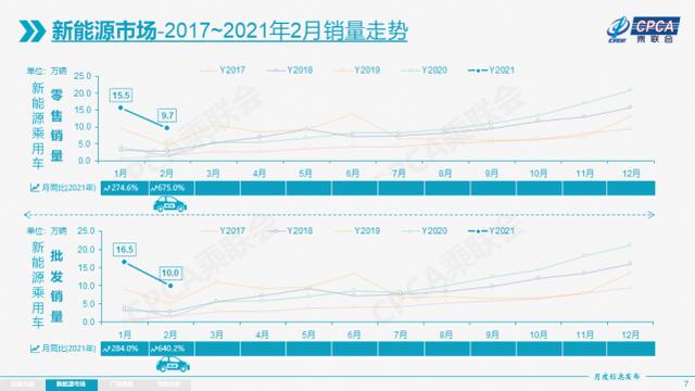 长安突进前三 德系高居榜首 2月汽车市场新鲜感十足