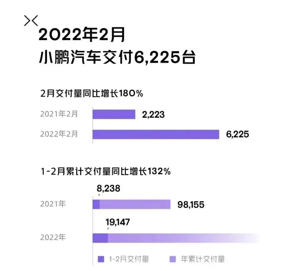 2月车企销量出炉，快速一步公布成绩不代表优秀