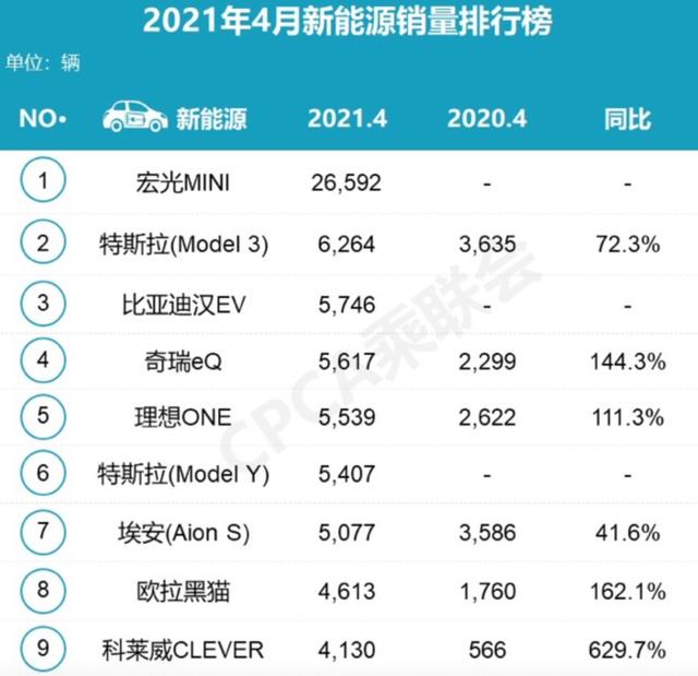 国内纯电动车逐渐两极分化，最适合人民的竟是“老头乐”？