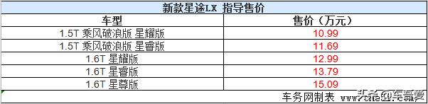 星途LX乘风破浪版正式上市 售10.99-15.09万元