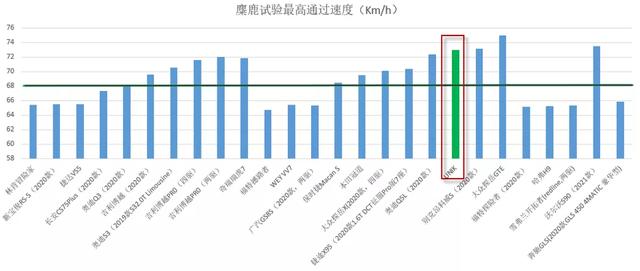 麋鹿测试成绩说明什么?切勿被舆论一叶蔽目