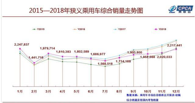 10多款SUV齐上市：SUV热潮尚未退去，但绝对已进入洗牌期