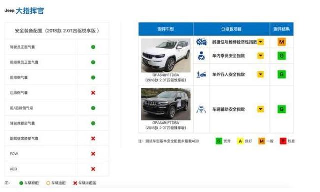 搭载2.0T+9AT,中保研碰撞测试优秀,这款七座SUV却成“笑柄”