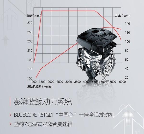 长安欧尚X7 VS捷途X70PLUS怎么选？凭这点果断选Ta