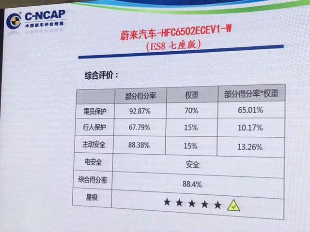 电动汽车不安全？别着急下结论，蔚来ES8、小鹏G3撞给你看