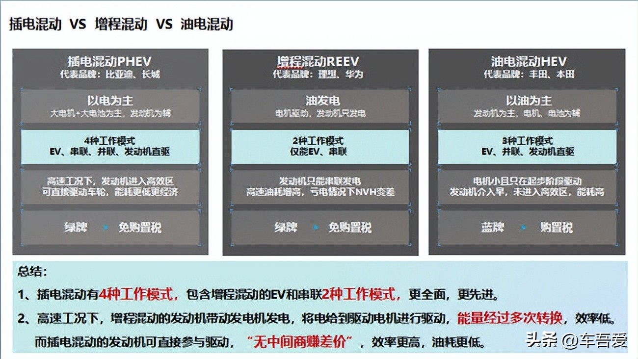 插电混动、增程电动 究竟谁更好？