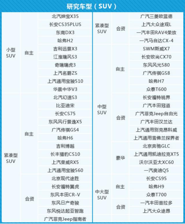 《2019中国汽车产品质量表现研究》发布