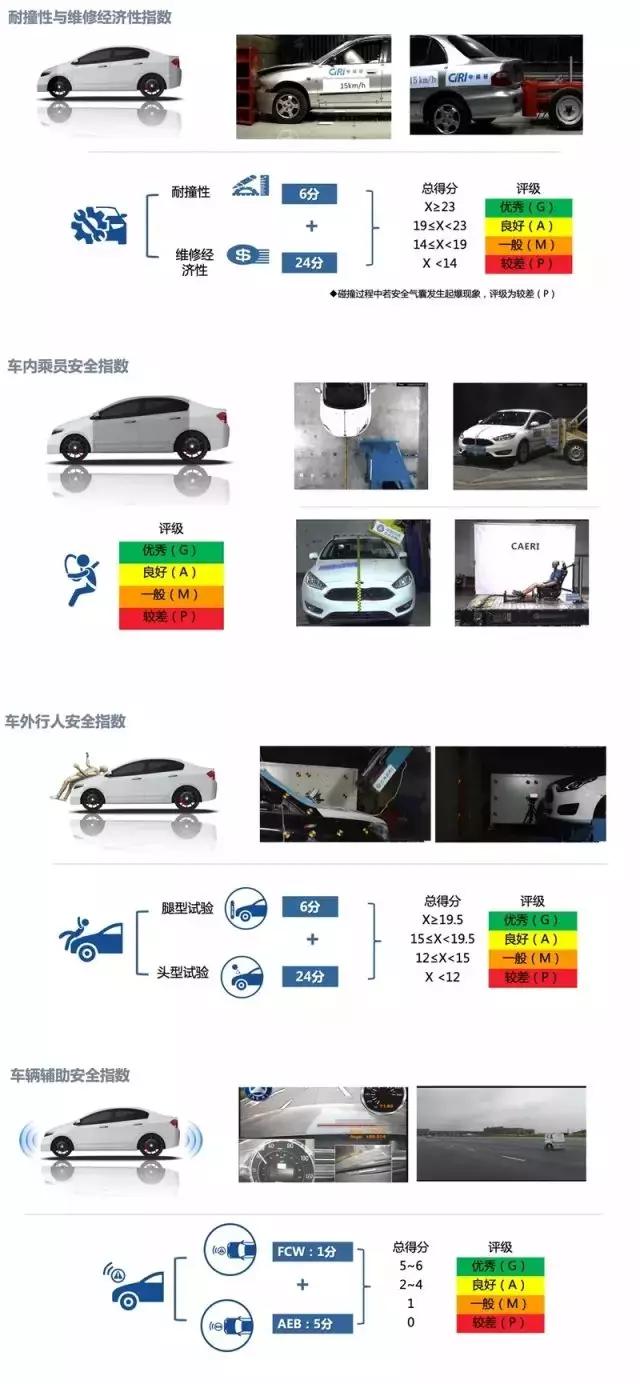 中保研碰撞结果靠谱吗？日本车占头名，德国车断A柱的真相是什么