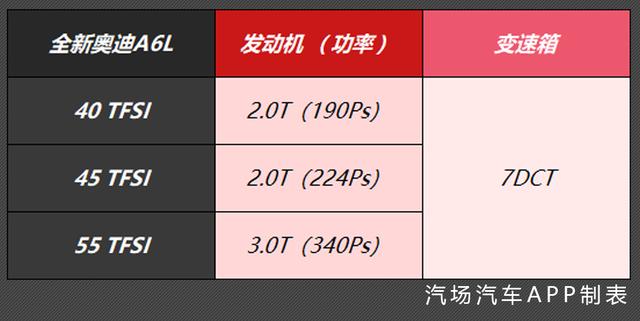 长得帅、性价比高 全新奥迪A6L十二款车型如何选？