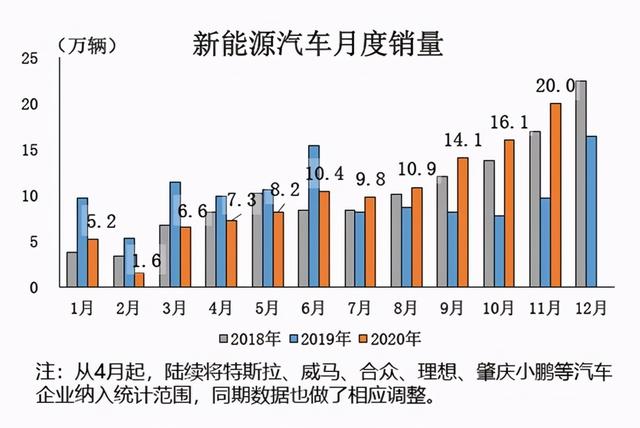 中汽协：行业生产节奏可能会有所放缓 市场需求仍将继续恢复