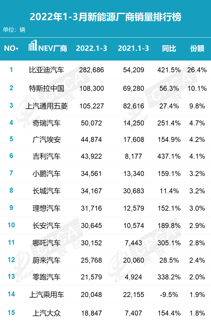 涨价难阻销量增势，新能源车还能火多久？