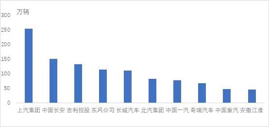 车企2021年销量目标公布，国产品牌很激进，合资品牌怕了！