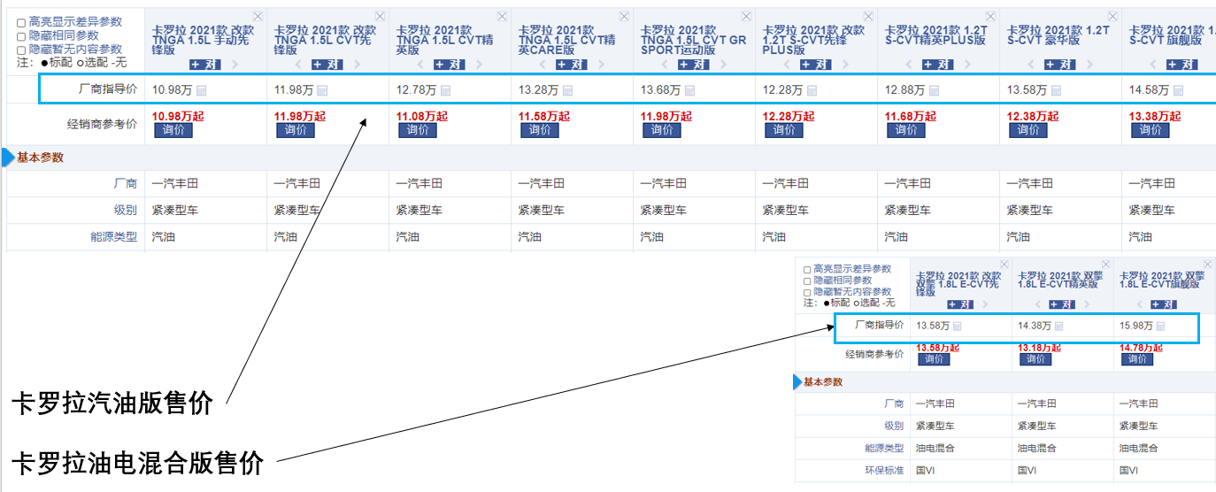 都是混动，也都有电池包，但为何这些车领不了补贴也上不了绿牌？