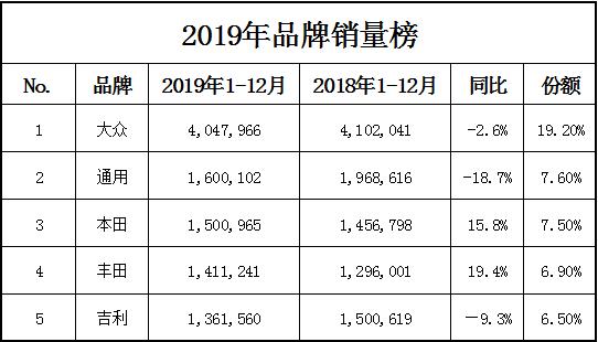 一丰家"汉兰达"命名陆泽/陆放，"双子战略"变"真香战略"？