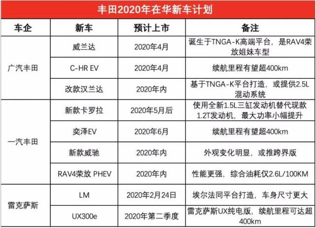 全球最热门轿车也要更换三缸机，明知山有“虎”，偏向虎山行？