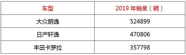 神车犹在，2019卖得最火的三款A级车盘点