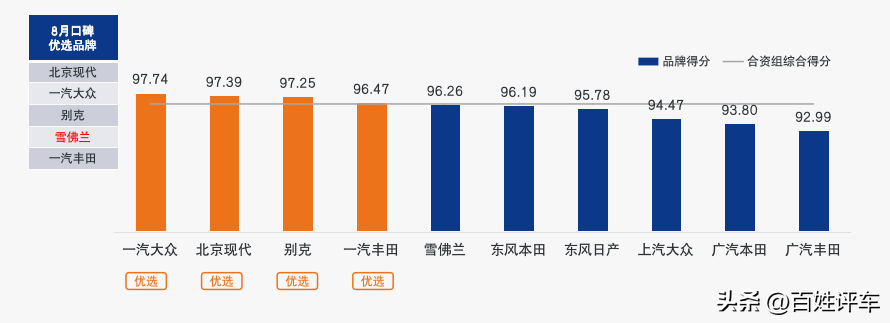 售后服务好不好 口碑指数见分晓