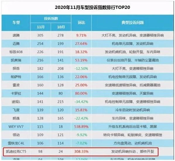 直面315丨凯迪拉克“打骨折”也卖不动的真因