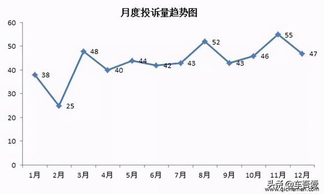 广汽本田成为质量投诉重灾区备受消费者关注