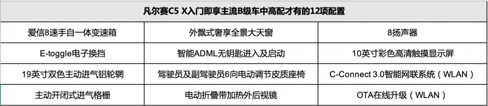 月交付破五千台,凡尔赛C5 X单骑救主,法系车的命挺硬?