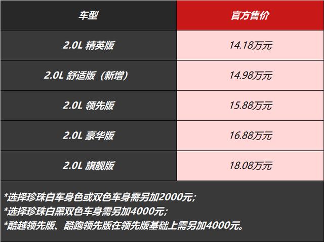 14.18万起，又帅又省油的2020款C-HR来了，它要做更畅销的SUV