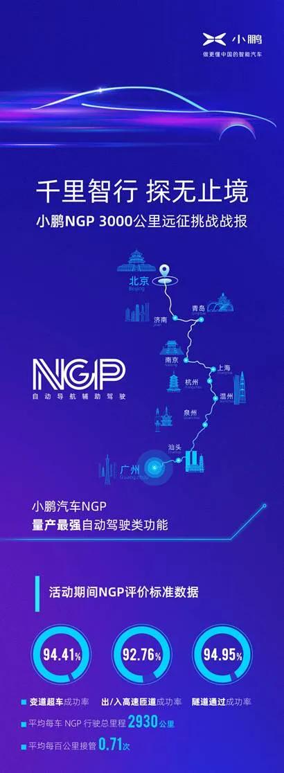 吊打特斯拉——地表最强的辅助驾驶 小鹏P7 NGP体验有感