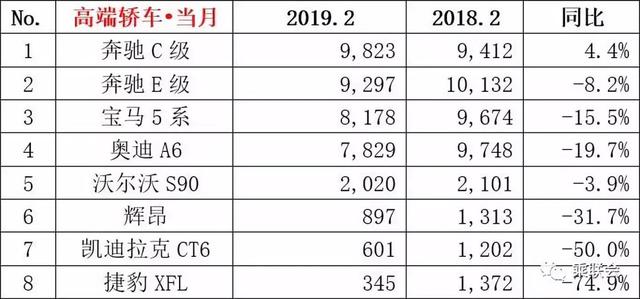 2月销量：奥迪A4L和宝马3系上榜，3款日系SUV销量正增长