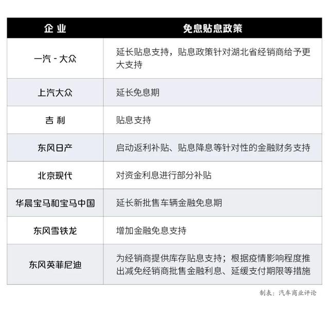 救人自救，70大汽车品牌抗疫政策大盘点