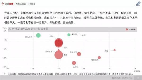 赔本赚吆喝？豪华车销量持续增长背后有猫腻，全行业价格倒挂