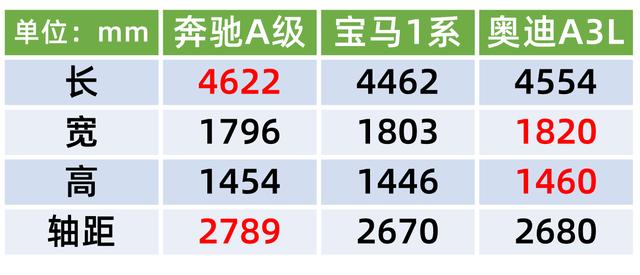 20万左右德系豪华品牌购车指南,买车前一定要看