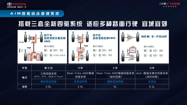 后起之秀丰田威兰达是否能突破重围，超越RAV4荣放？