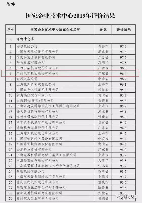 勇夺中高端自主销量第一 广汽传祺实力助推中国品牌向上