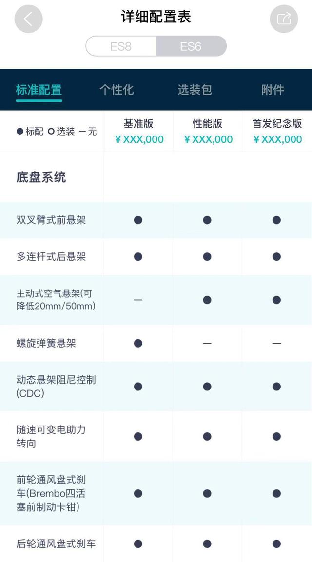 续航超500公里？疑似蔚来ES6配置曝光，37万起售贵不贵？