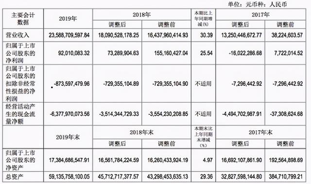 北汽新能源:当年的王者已跌下神坛,冲高端成唯一途径?