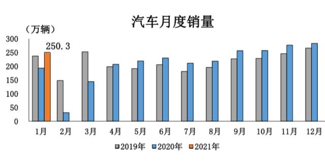 怕啥来啥，缺“芯”危机果然影响到销量了！