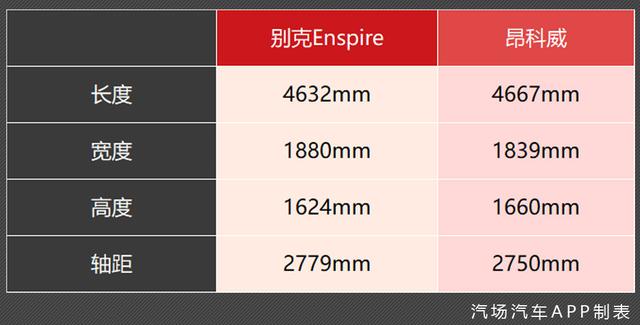 别克Enspire或命名为昂科奇,动力就是比途观L强,这个对手很强