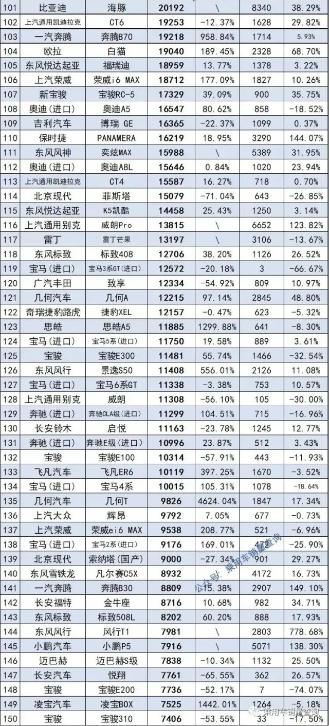 2021年度445款轿车销量排行榜完整版 快看看你家轿车排第几名？