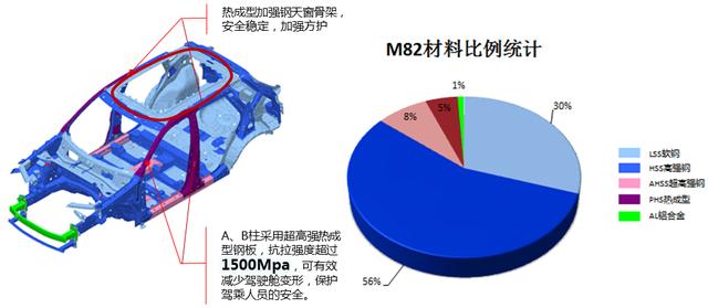 华晨中华V7能够获得C-NCAP五星，完全是依靠宝马的支持？