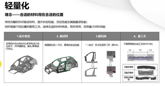 解读柠檬：提前了解下未来长城新车和动力系统