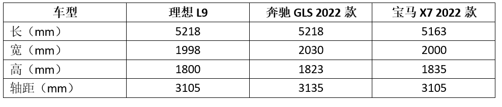 冲击国产SUV天花板，理想L9有哪些闪光点？