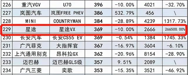 8月自主豪华品牌销量盘点 领克汽车跌破万辆 星途汽车超2千辆