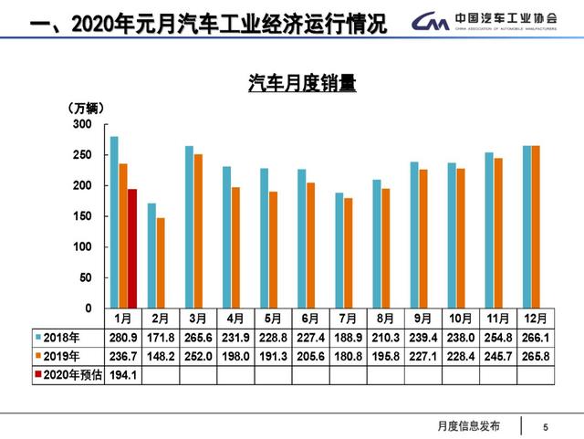 1月车市下滑20.2%，长城、吉利均大跌，广汽乘用车罕见增长