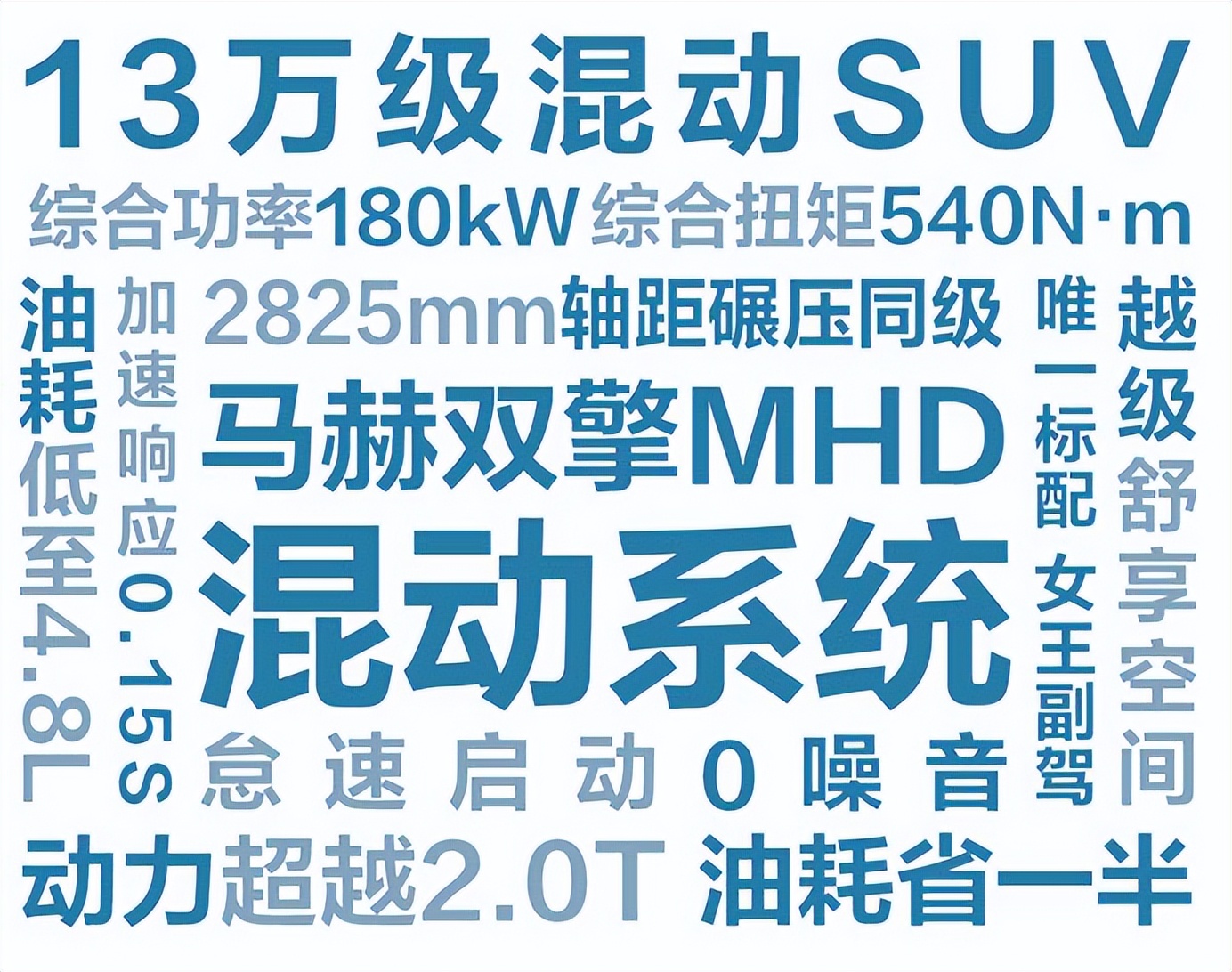 百公里油耗不足5L 这款混动SUV能给用户的只有低油耗？