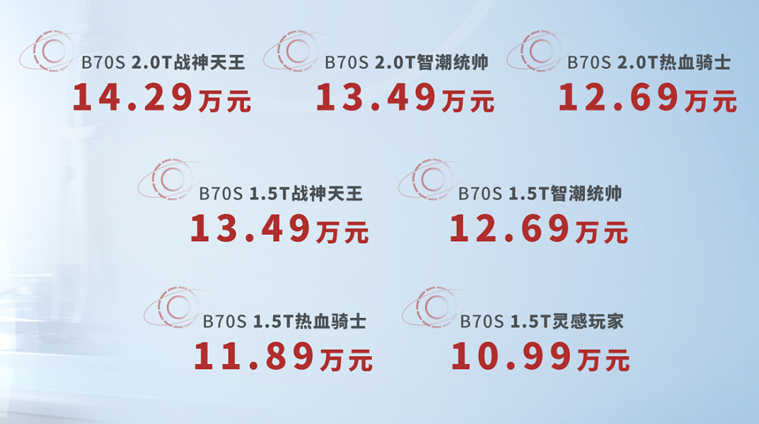 轴距2750mm，2.0T售价不到13万，轿跑SUV奔腾B70S值得买吗？