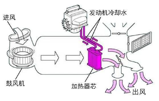 为什么电动车开暖风是件奢侈的事?