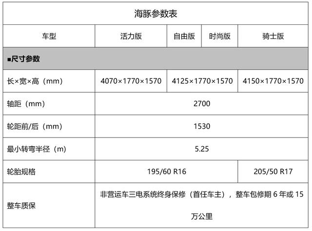 比亚迪海豚到店实拍，都有哪些人“种草”？